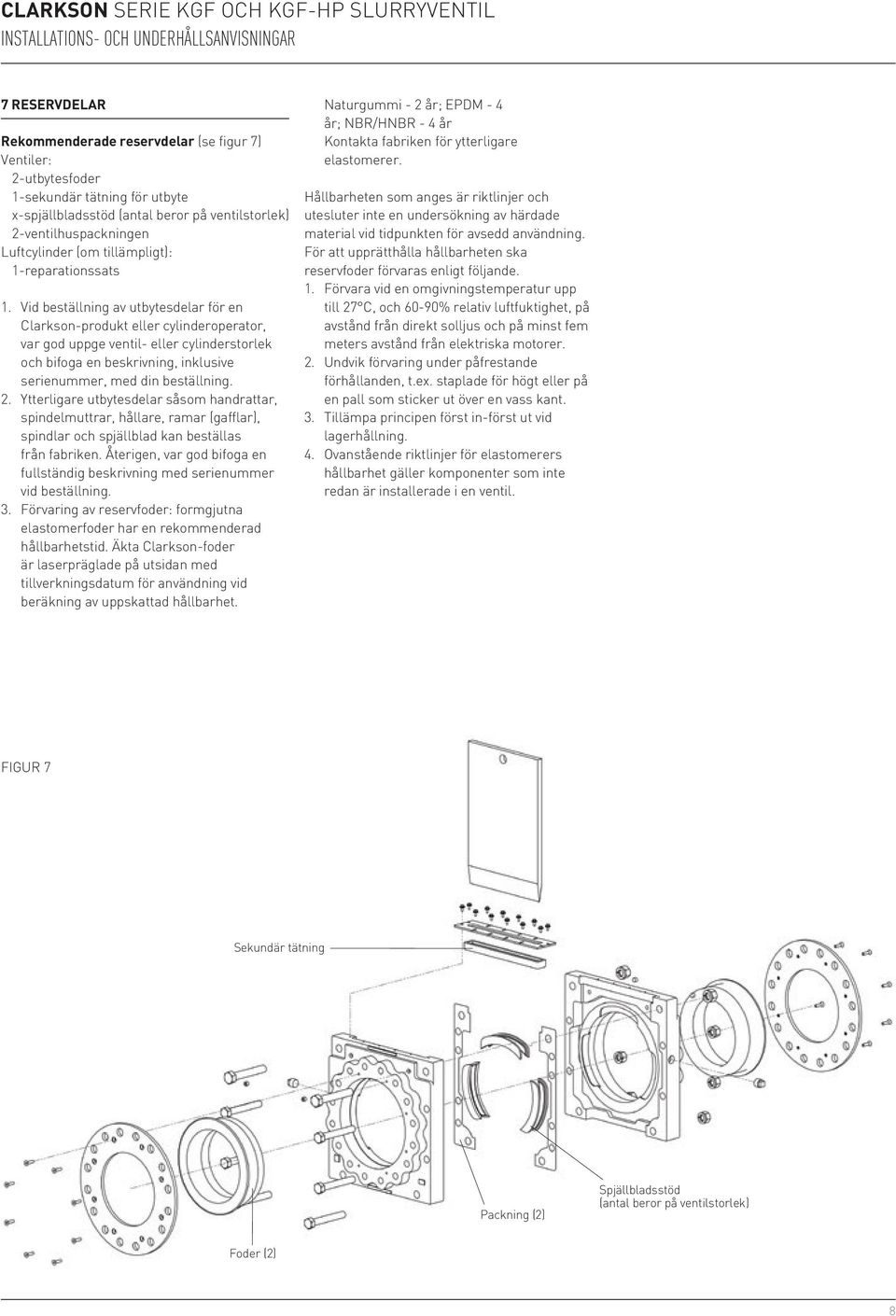 Vid beställning av utbytesdelar för en Clarkson-produkt eller cylinderoperator, var god uppge ventil- eller cylinderstorlek och bifoga en beskrivning, inklusive serienummer, med din beställning. 2.