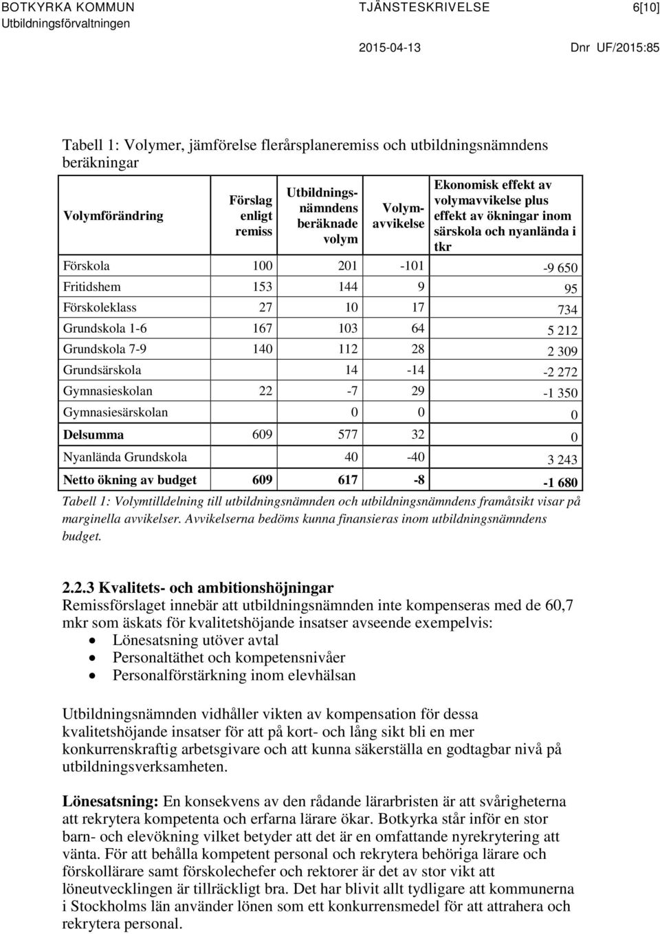 153 144 9 95 Förskoleklass 27 10 17 734 Grundskola 1-6 167 103 64 5 212 Grundskola 7-9 140 112 28 2 309 Grundsärskola 14-14 -2 272 Gymnasieskolan 22-7 29-1 350 Gymnasiesärskolan 0 0 0 Delsumma 609