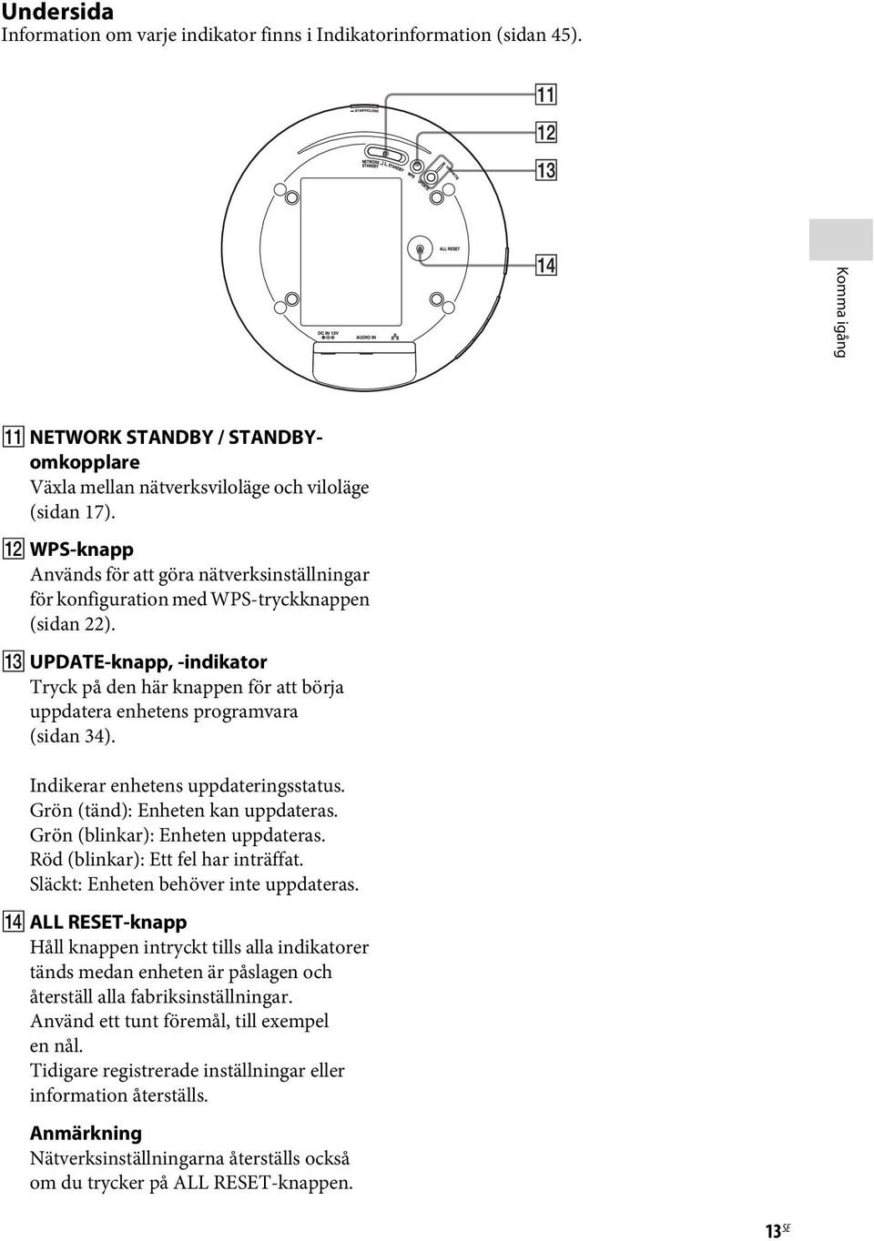 M UPDATE-knapp, -indikator Tryck på den här knappen för att börja uppdatera enhetens programvara (sidan 34). Indikerar enhetens uppdateringsstatus. Grön (tänd): Enheten kan uppdateras.