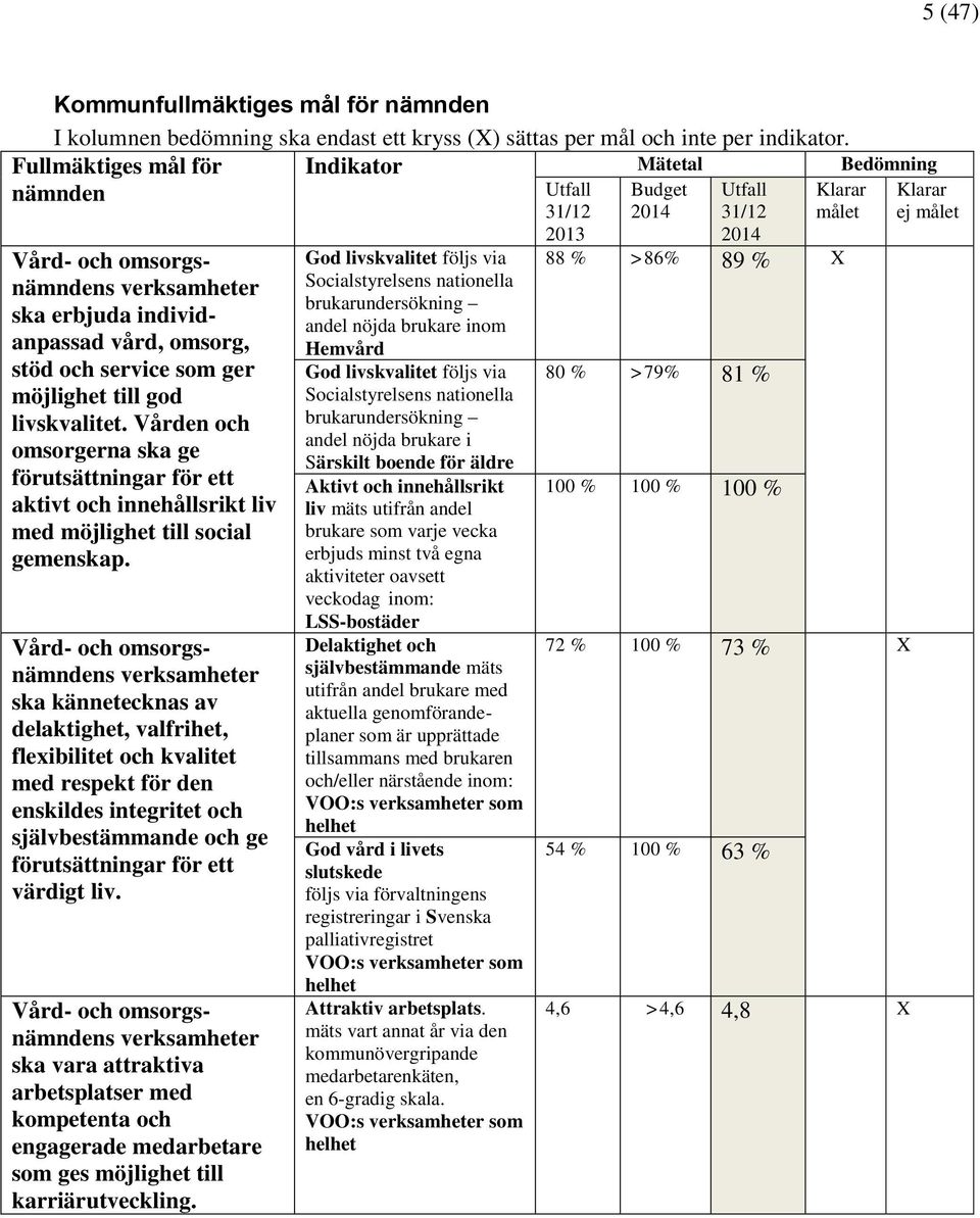 Vården och omsorgerna ska ge förutsättningar för ett aktivt och innehållsrikt liv med möjlighet till social gemenskap.