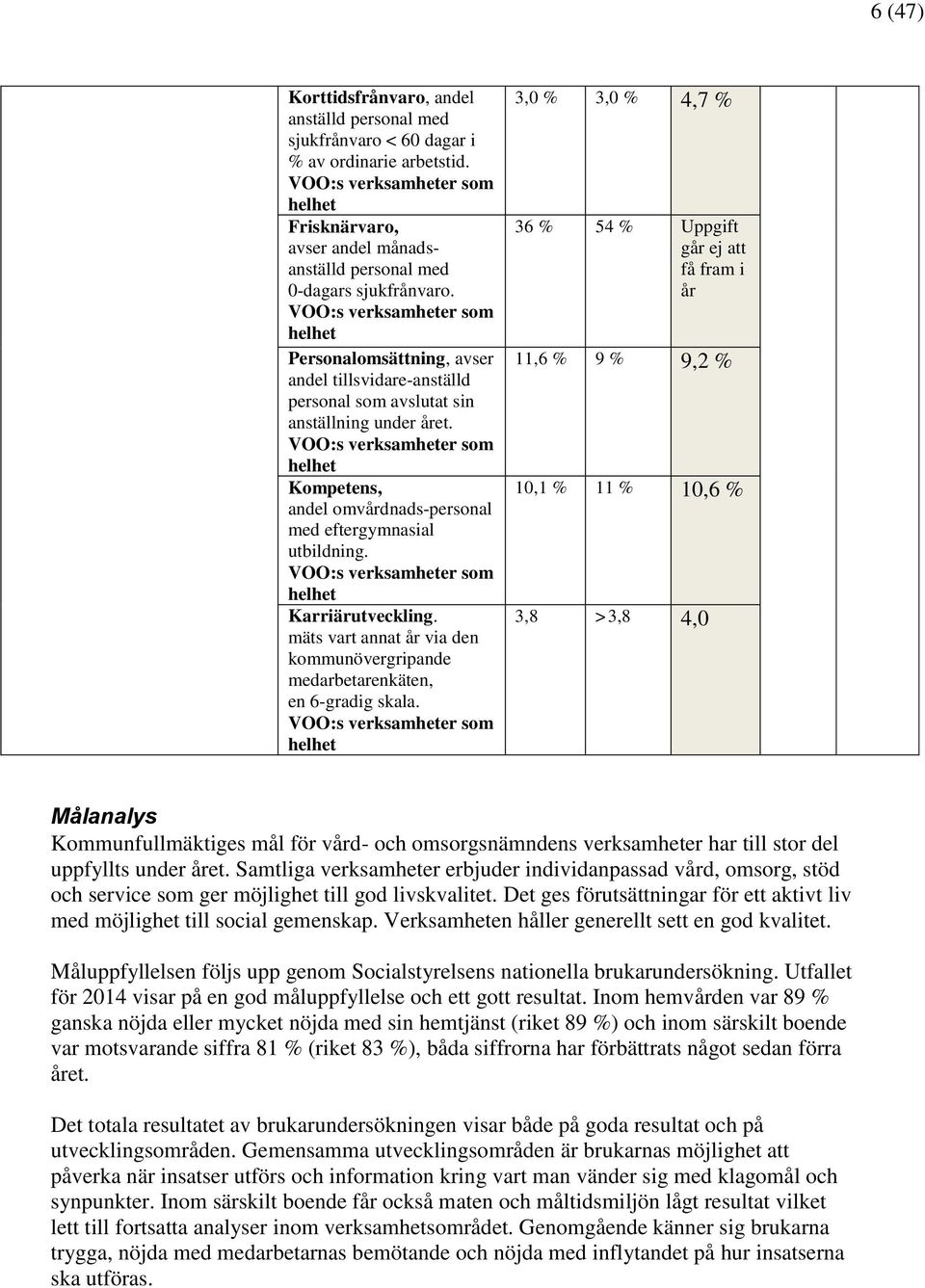 VOO:s verksamheter som helhet Personalomsättning, avser andel tillsvidare-anställd personal som avslutat sin anställning under året.