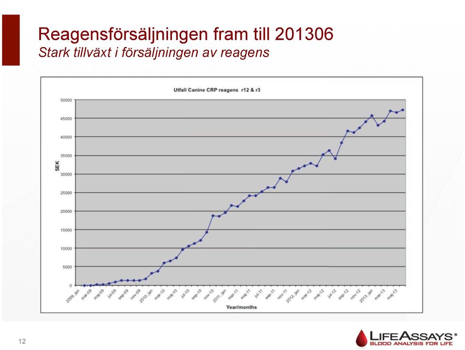 fram till 201306