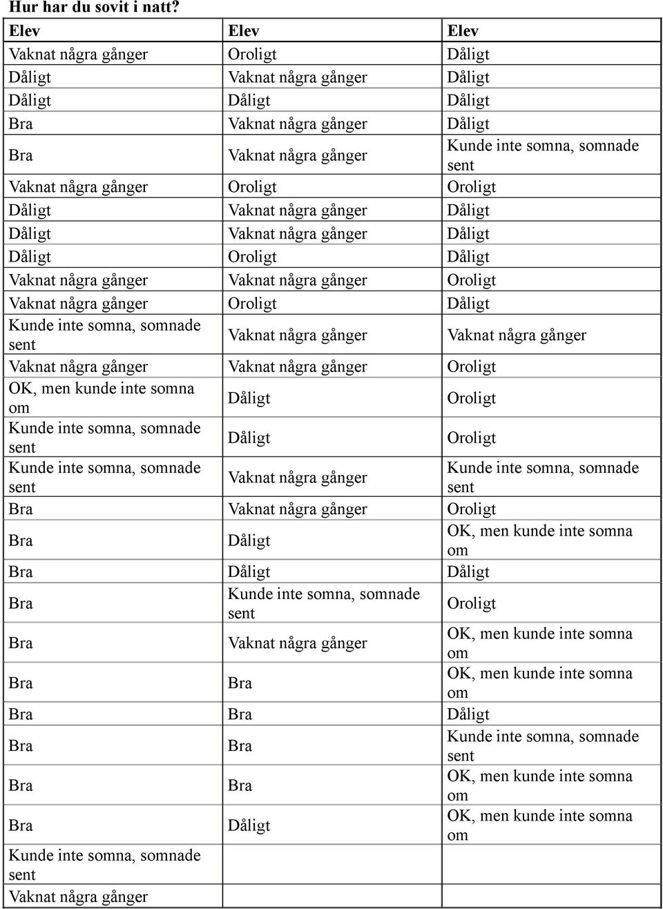 gånger Oroligt Oroligt Dåligt Vaknat några gånger Dåligt Dåligt Vaknat några gånger Dåligt Dåligt Oroligt Dåligt Vaknat några gånger Vaknat några gånger Oroligt Vaknat några gånger Oroligt Dåligt