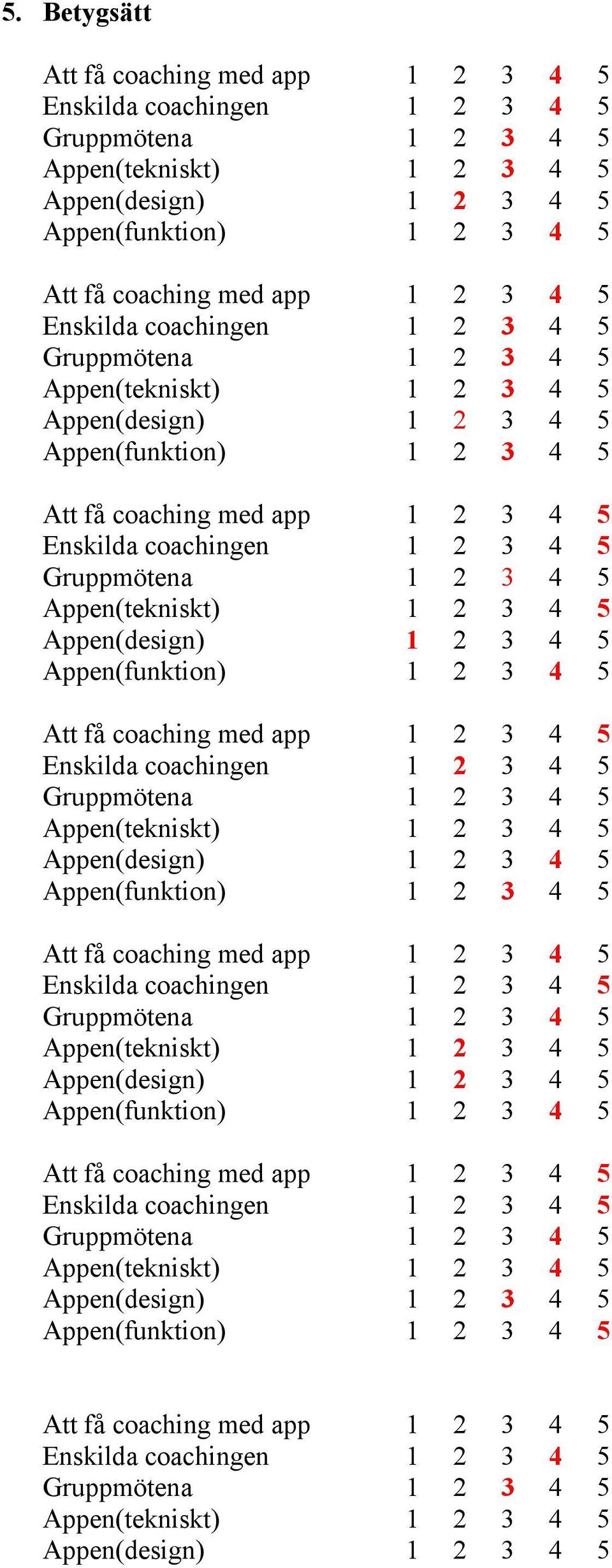 5 Gruppmötena 1 2 3 4 5 Appen(tekniskt) 1 2 3 4 5 Appen(design) 1 2 3 4 5 Appen(funktion) 1 2 3 4 5 Att få coaching med app  5 Gruppmötena 1 2 3 4 5 Appen(tekniskt) 1 2 3 4 5 Appen(design) 1 2 3 4 5