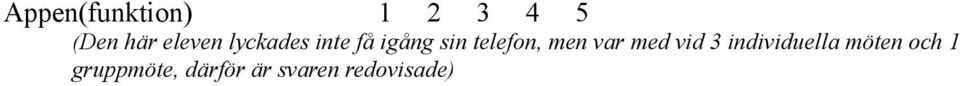 telefon, men var med vid 3 individuella