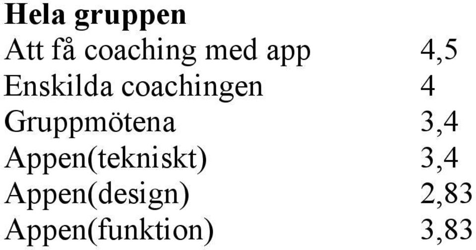 Gruppmötena 3,4 Appen(tekniskt)