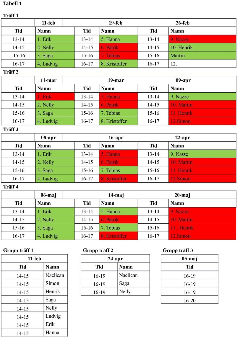 Patrik 14-15 10. Martin 15-16 3. Saga 15-16 7. Tobias 15-16 11. Henrik 16-17 4. Ludvig 16-17 8. Kristoffer 16-17 12.Simon Träff 3 08-apr 16-apr 22-apr Tid Namn Tid Namn Tid Namn 13-14 1. Erik 13-14 5.