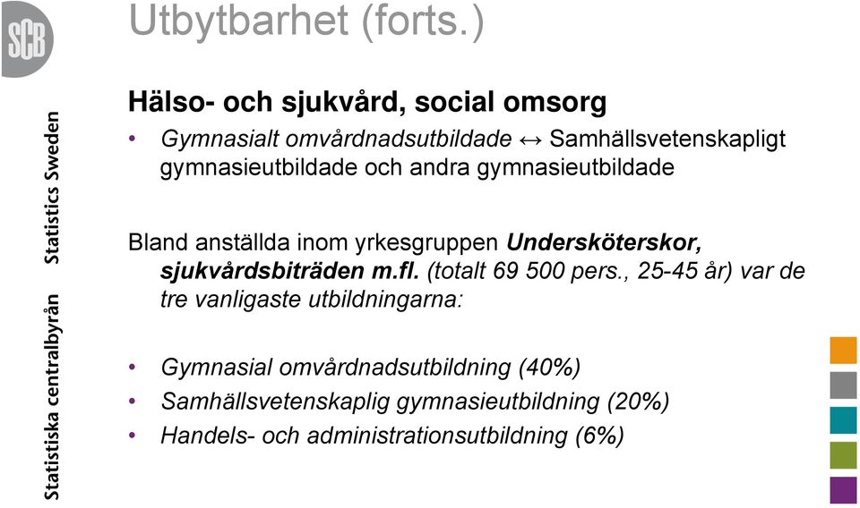 gymnasieutbildade och andra gymnasieutbildade Bland anställda inom yrkesgruppen Undersköterskor,