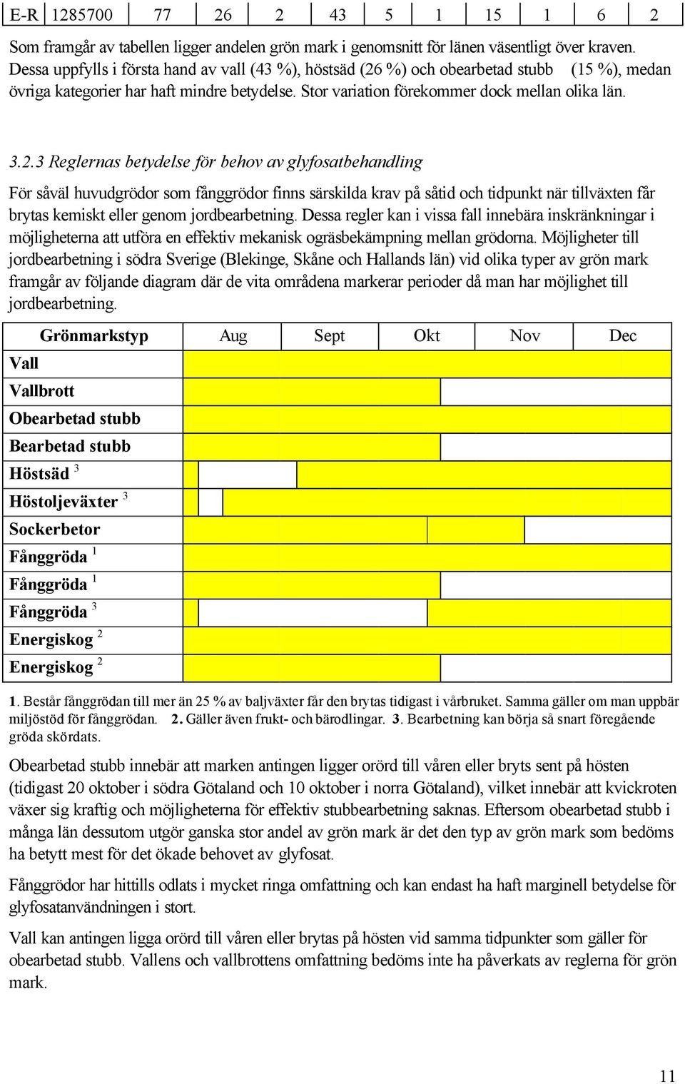 %) och obearbetad stubb (15 %), medan övriga kategorier har haft mindre betydelse. Stor variation förekommer dock mellan olika län. 3.2.