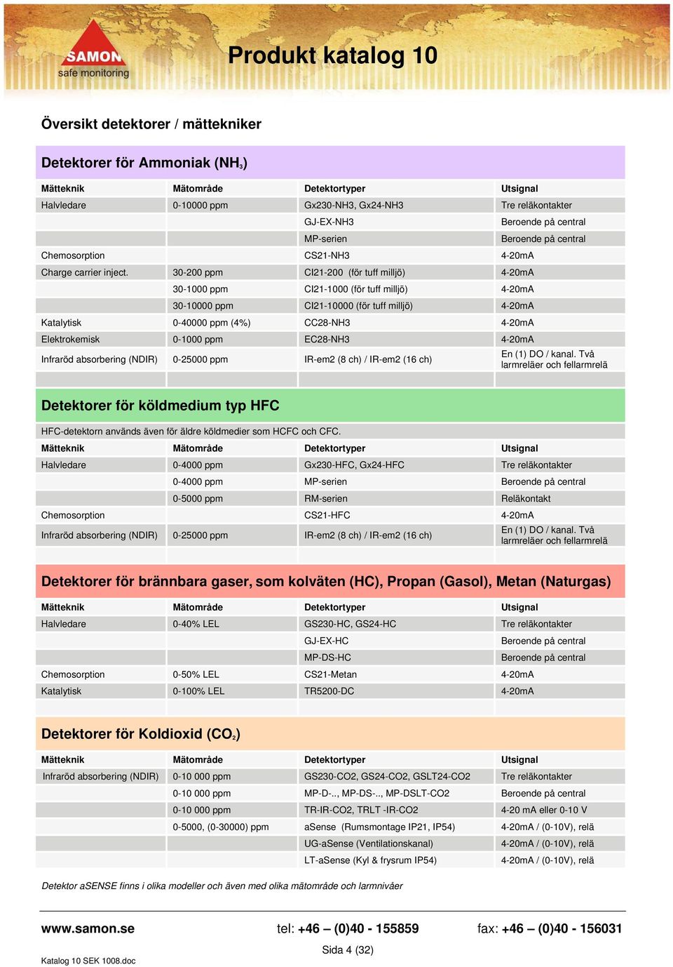 30-200 ppm CI21-200 (för tuff milljö) 4-20mA 30-1000 ppm CI21-1000 (för tuff milljö) 4-20mA 30-10000 ppm CI21-10000 (för tuff milljö) 4-20mA Katalytisk 0-40000 ppm (4%) CC28-NH3 4-20mA Elektrokemisk