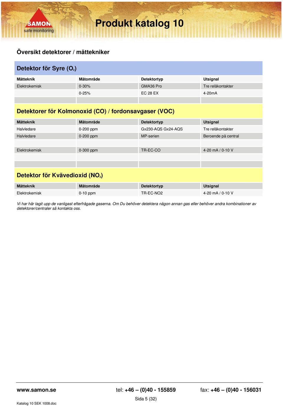 på central Elektrokemisk 0-300 ppm TR-EC-CO 4-20 ma / 0-10 V Detektor för Kvävedioxid (NO 2 ) Mätteknik Mätområde Detektortyp Utsignal Elektrokemisk 0-10 ppm TR-EC-NO2 4-20 ma / 0-10