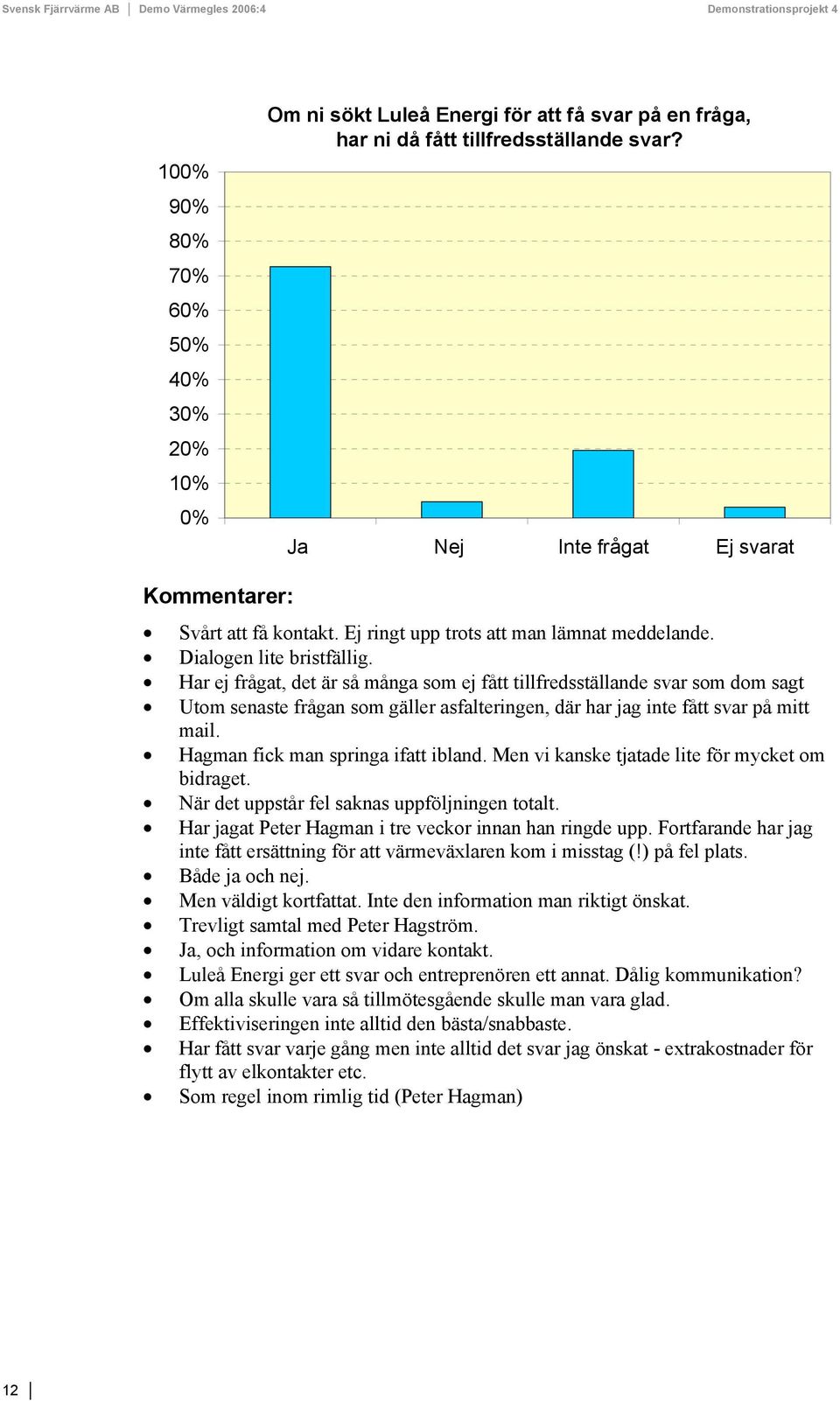 Har ej frågat, det är så många som ej fått tillfredsställande svar som dom sagt Utom senaste frågan som gäller asfalteringen, där har jag inte fått svar på mitt mail.