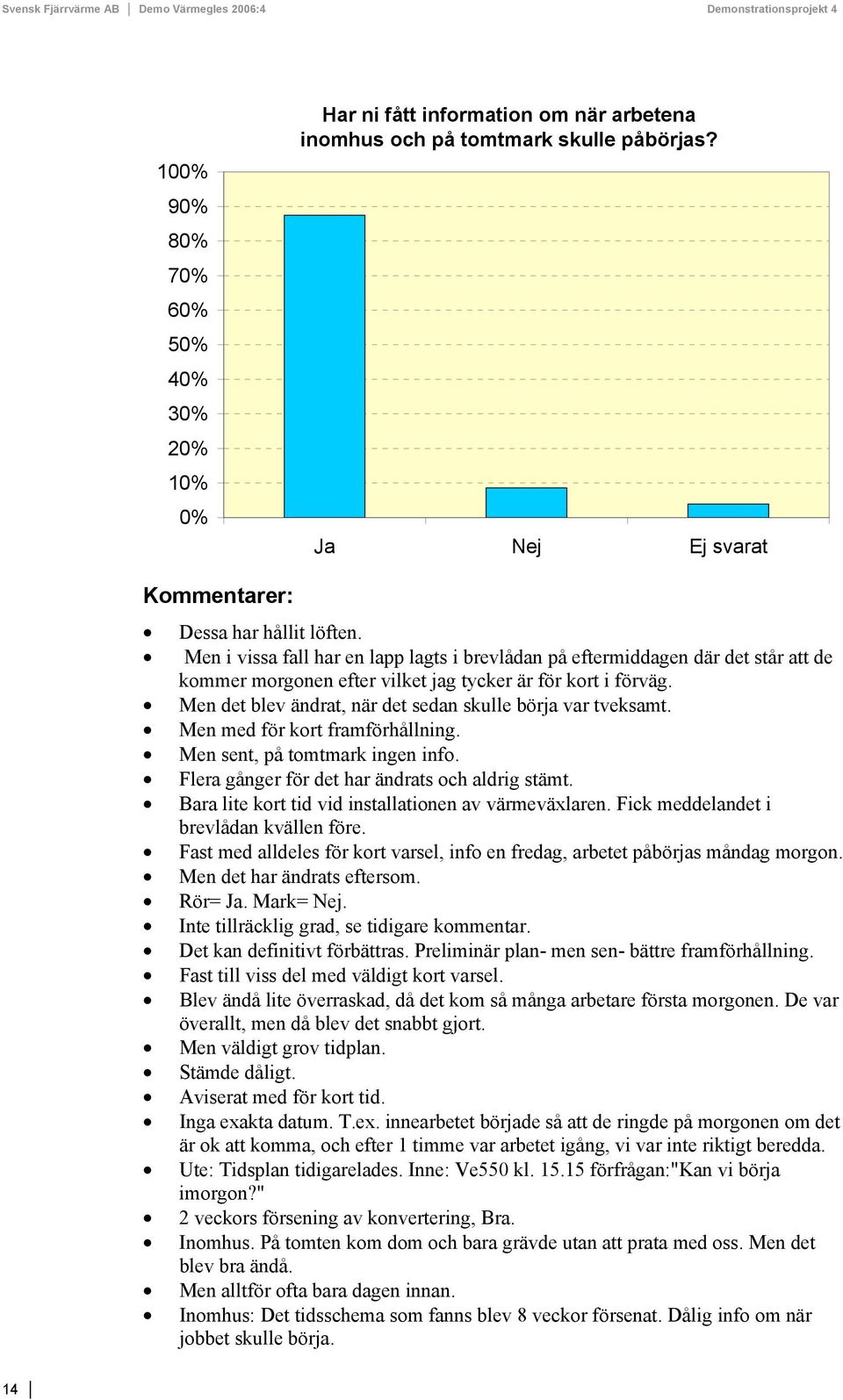 Men det blev ändrat, när det sedan skulle börja var tveksamt. Men med för kort framförhållning. Men sent, på tomtmark ingen info. Flera gånger för det har ändrats och aldrig stämt.