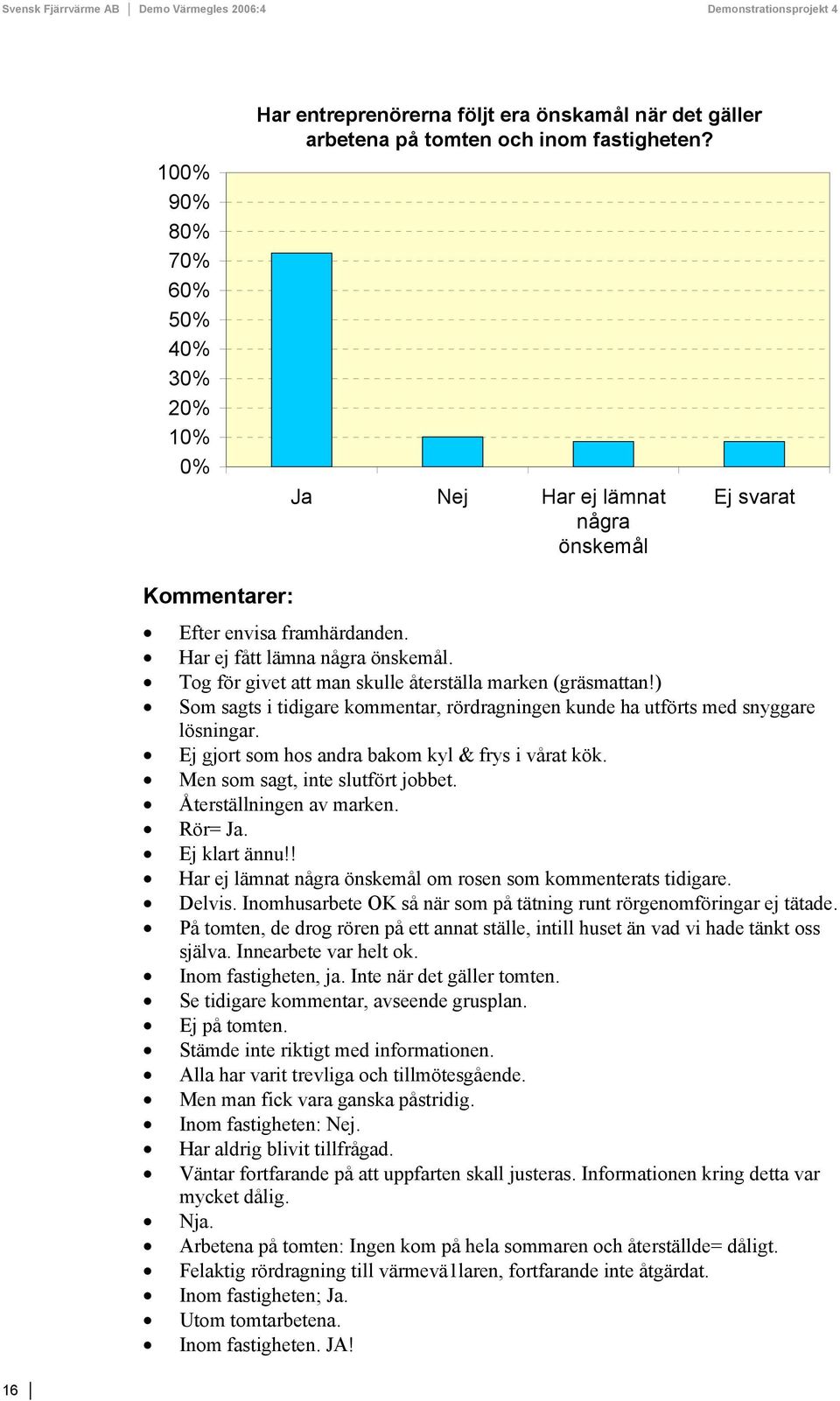 ) Som sagts i tidigare kommentar, rördragningen kunde ha utförts med snyggare lösningar. Ej gjort som hos andra bakom kyl & frys i vårat kök. Men som sagt, inte slutfört jobbet.