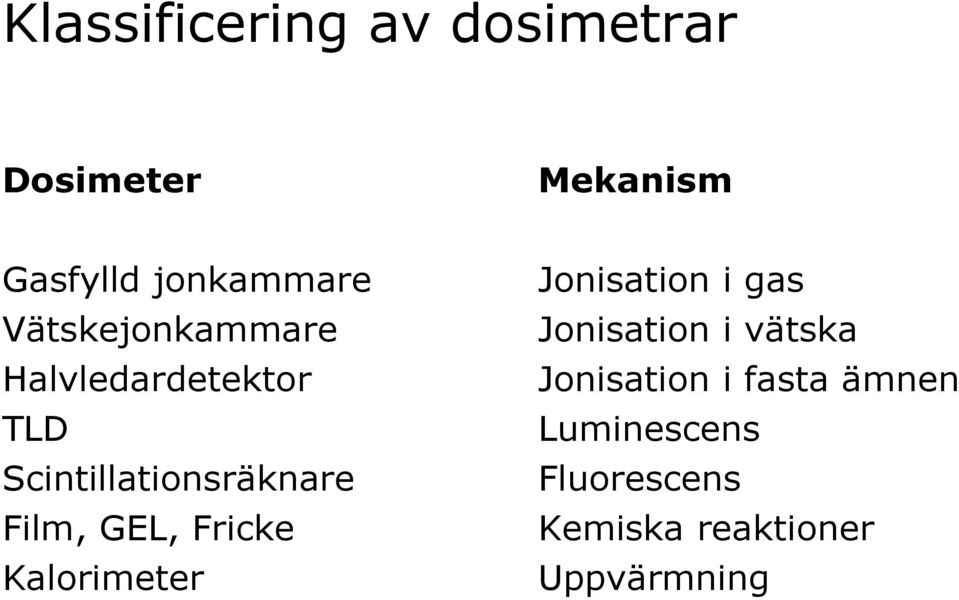 GEL, Fricke Kalorimeter Jonisation i gas Jonisation i vätska