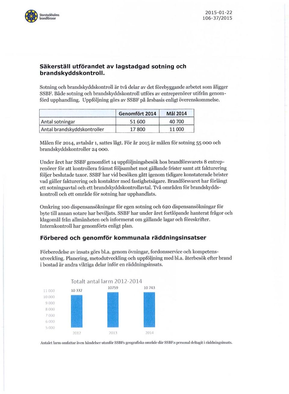 Genomfört 2014 Mål 2014 Antal sotningar 51600 40 700 Antal brandskyddskontroller 17 800 11000 Målen för 2014, avtalsår 1, sattes lågt.