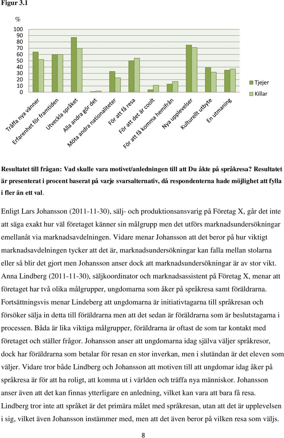 Enligt Lars Johansson (2011-11-30), sälj- och produktionsansvarig på Företag X, går det inte att säga exakt hur väl företaget känner sin målgrupp men det utförs marknadsundersökningar emellanåt via