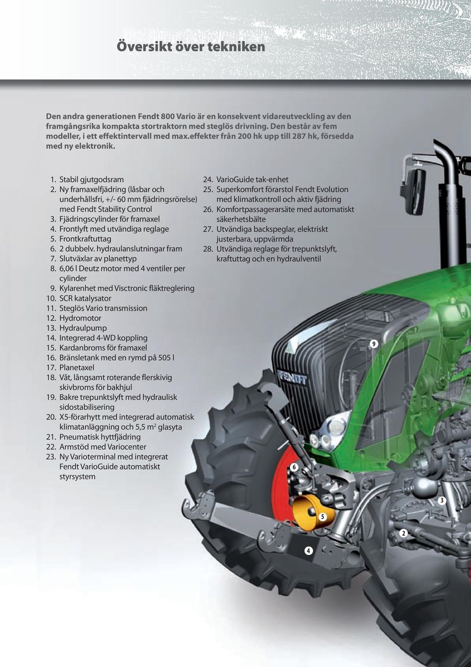 Ny framaxelfjädring (låsbar och underhållsfri, +/- 60 mm fjädringsrörelse) med Fendt Stability Control 3. Fjädringscylinder för framaxel 4. Frontlyft med utvändiga reglage 5. Frontkraftuttag 6.