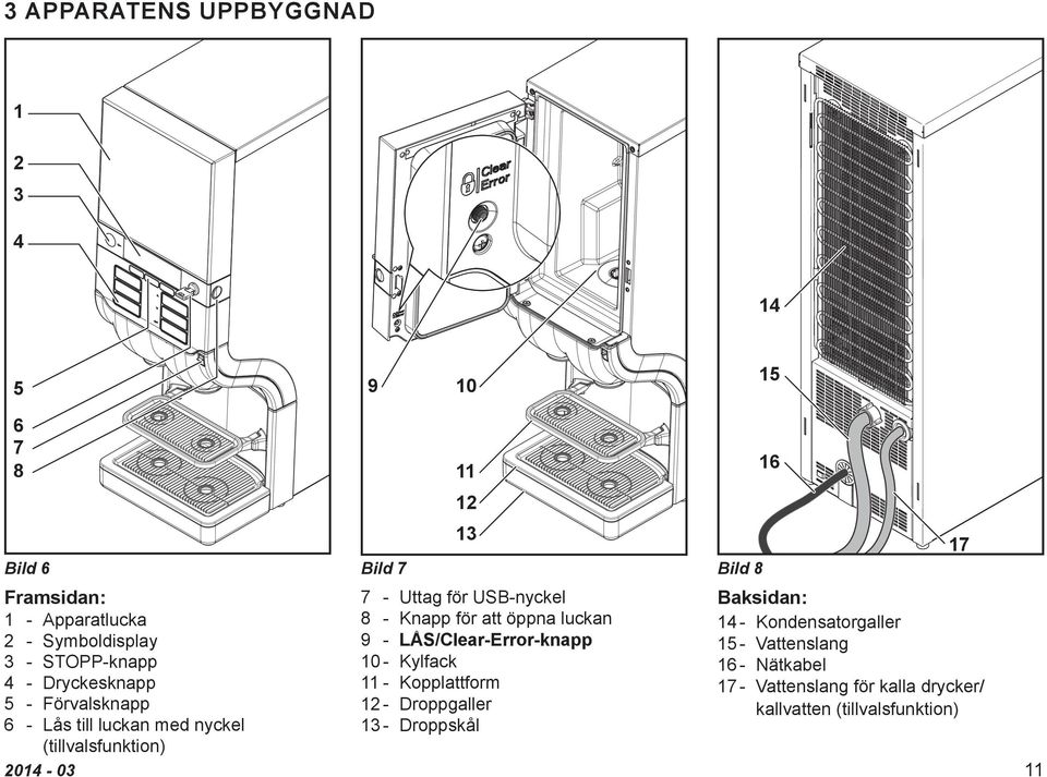 8 - Knapp för att öppna luckan 9 - LÅS/Clear-Error-knapp 10 - Kylfack 11 - Kopplattform 12 - Droppgaller 13 - Droppskål 16 17