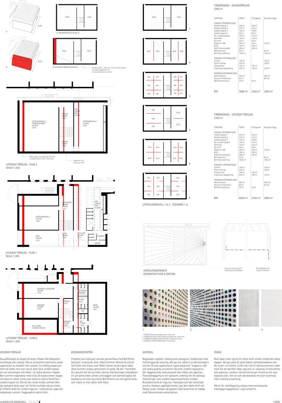 utställningsytor 170 m 2 170 m 2 Seminarie 120 m 2 120 m 2 Ny entré 40 m 2 40 m 2 Kapprum / 205 m 2 70 m 2 135 m 2 Butik 6x10 6x10 100 m 2 100 m 2 Café / Serveringskök 250 m 2 250 m 2 Befintlig entré