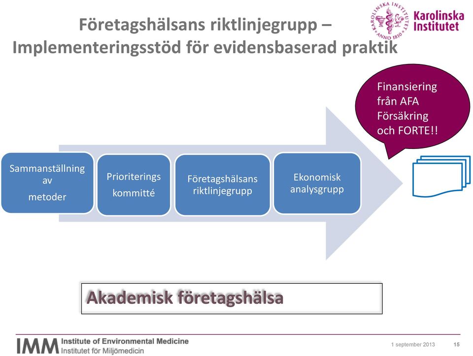 ! Sammanställning av metoder Prioriterings kommitté Företagshälsans