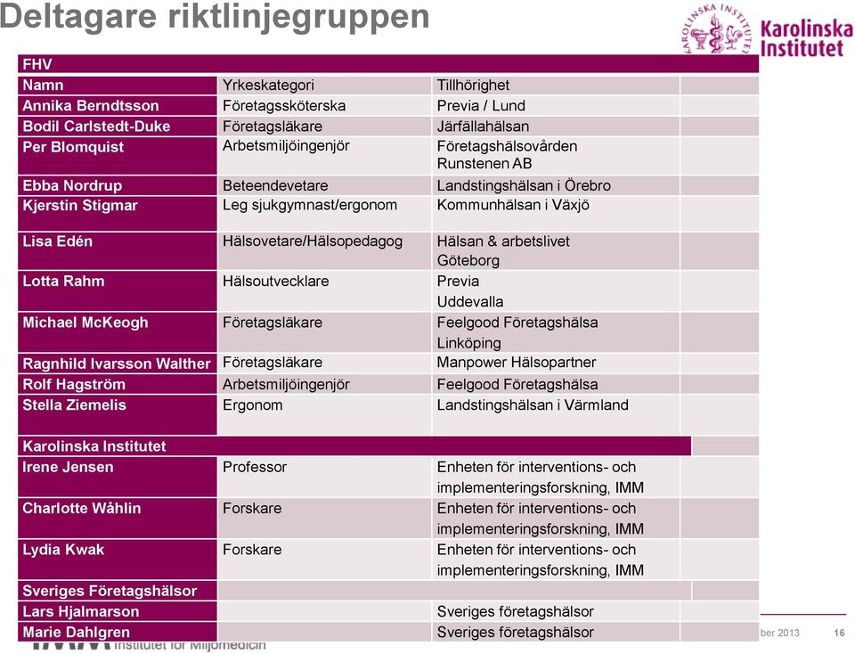 arbetslivet Göteborg Lotta Rahm Hälsoutvecklare Previa Uddevalla Michael McKeogh Företagsläkare Feelgood Företagshälsa Linköping Ragnhild Ivarsson Walther Företagsläkare Manpower Hälsopartner Rolf