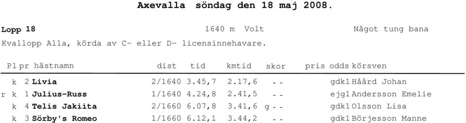 Något tung bana r k k k k Livia JuliusRuss Telis Jakiita Sörby's