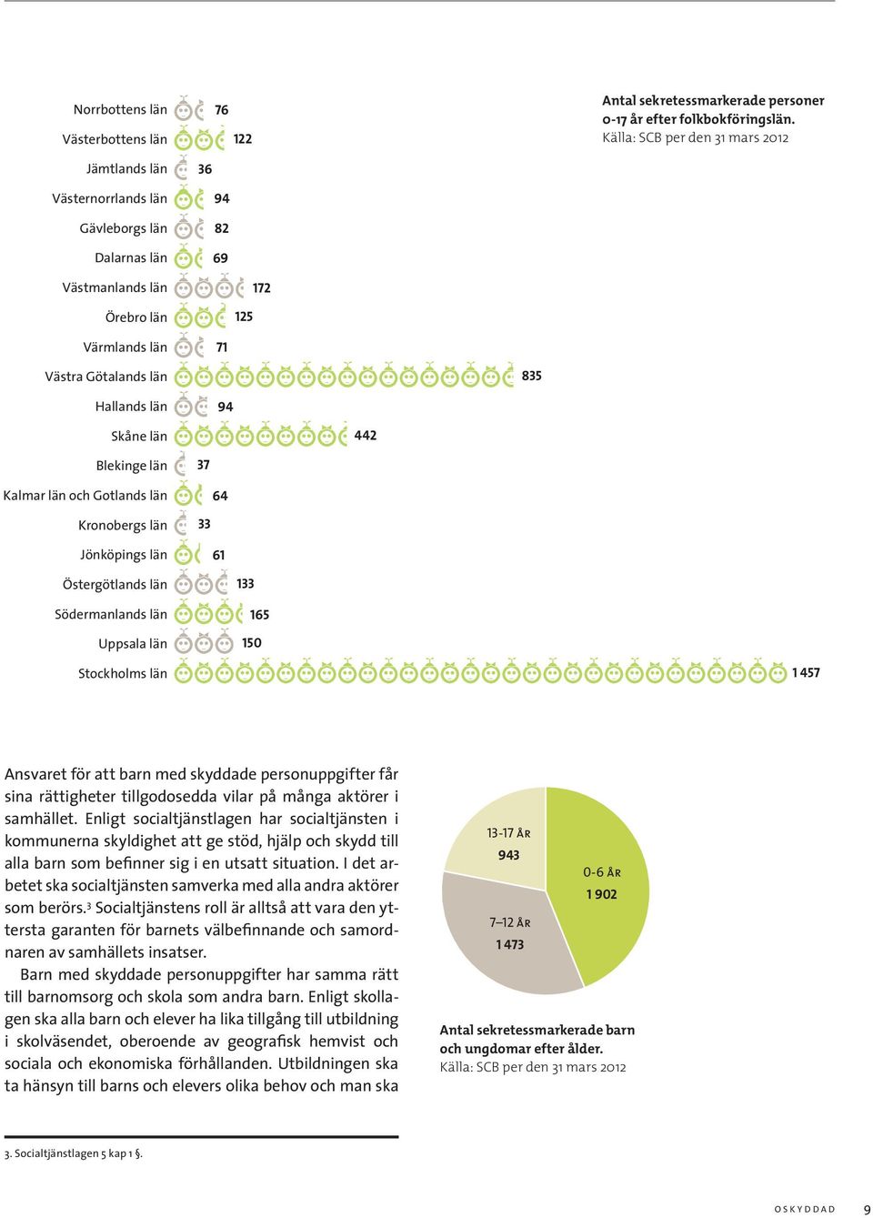 Skåne län 442 Blekinge län Kalmar län och Gotlands län Kronobergs län Jönköpings län 3737 64 33 61 Östergötlands län Södermanlands län Uppsala län 133 165 165 150 Stockholms län 1 457 Ansvaret för