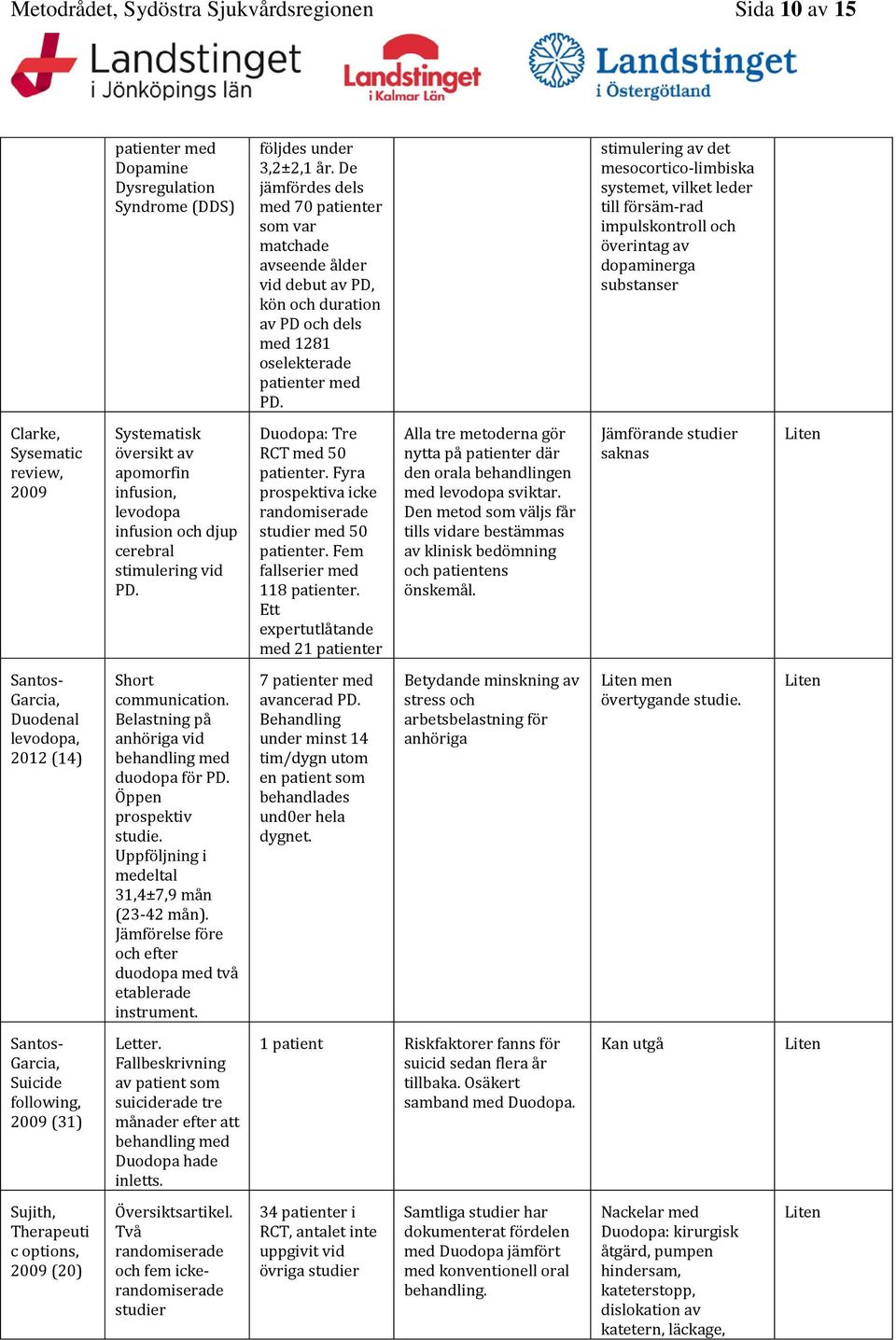 stimulering av det mesocortico-limbiska systemet, vilket leder till försäm-rad impulskontroll och överintag av dopaminerga substanser Clarke, Sysematic review, 2009 Systematisk översikt av apomorfin