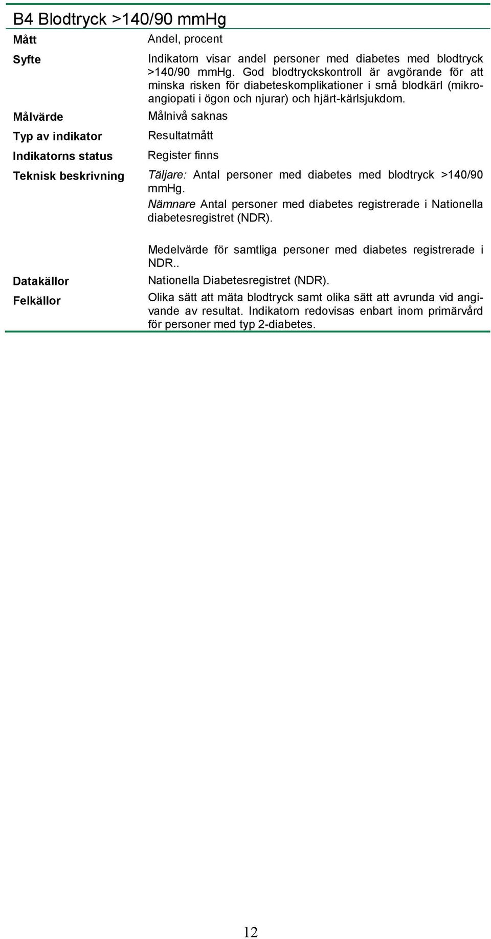 Resultatmått Register finns Täljare: Antal personer med diabetes med blodtryck >140/90 mmhg.