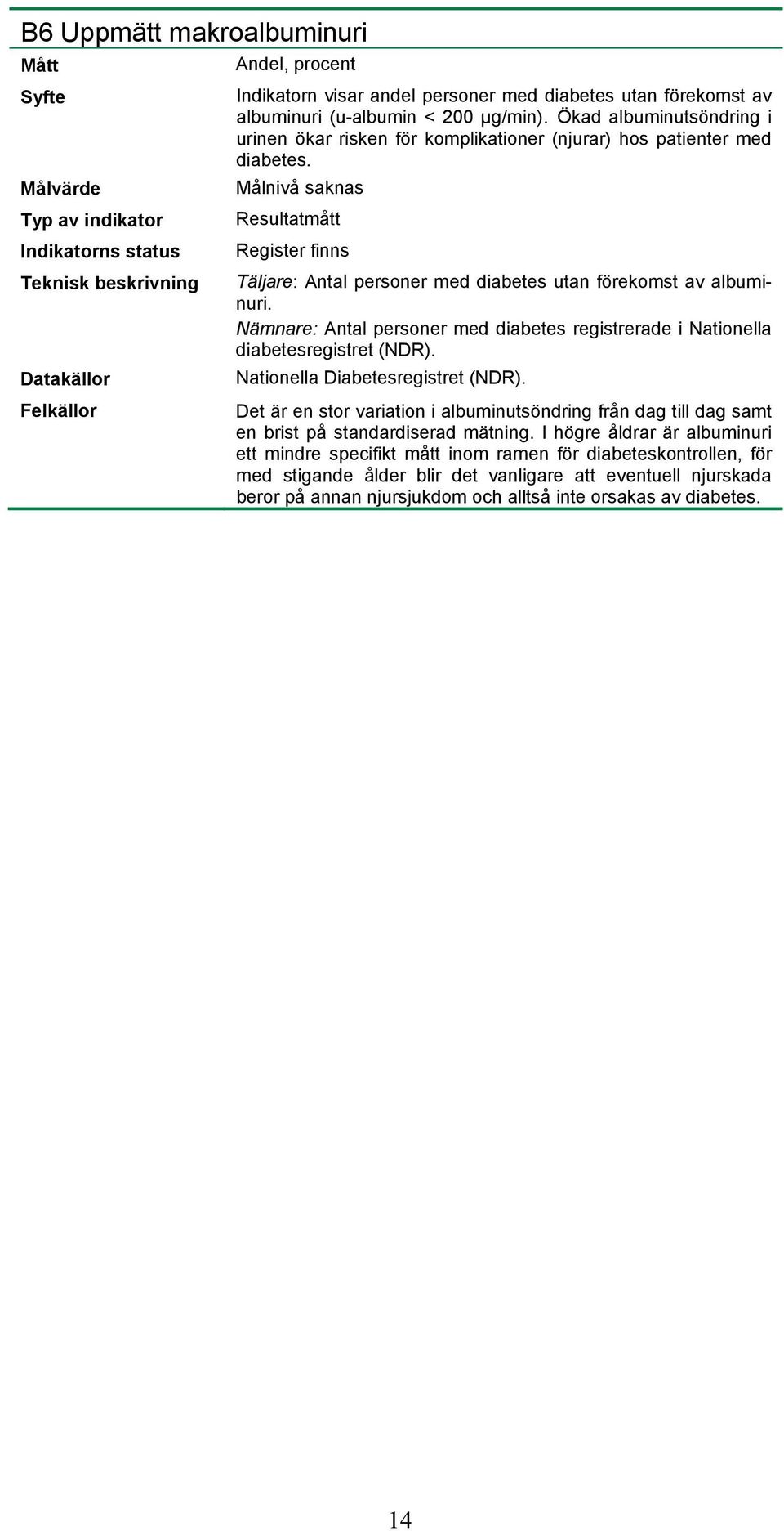 Resultatmått Register finns Täljare: Antal personer med diabetes utan förekomst av albuminuri. Nämnare: Antal personer med diabetes registrerade i Nationella diabetesregistret (NDR).