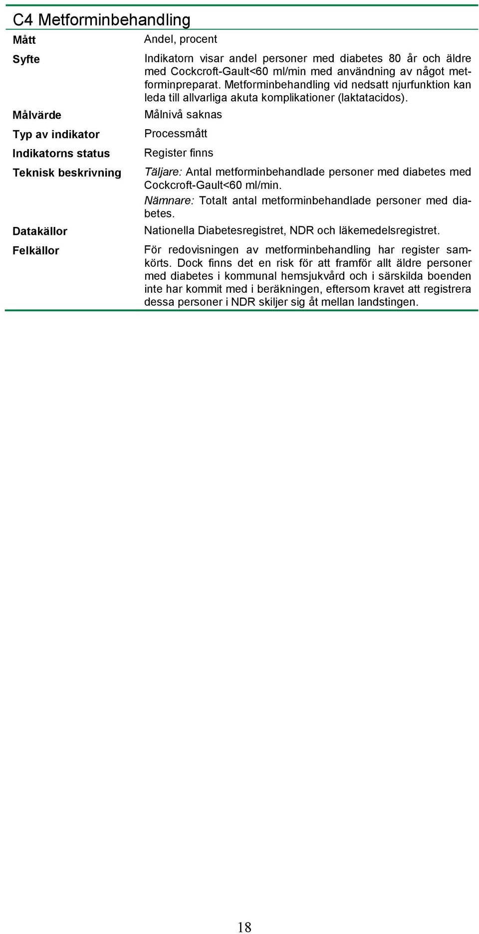 Processmått Register finns Täljare: Antal metforminbehandlade personer med diabetes med Cockcroft-Gault<60 ml/min. Nämnare: Totalt antal metforminbehandlade personer med diabetes.