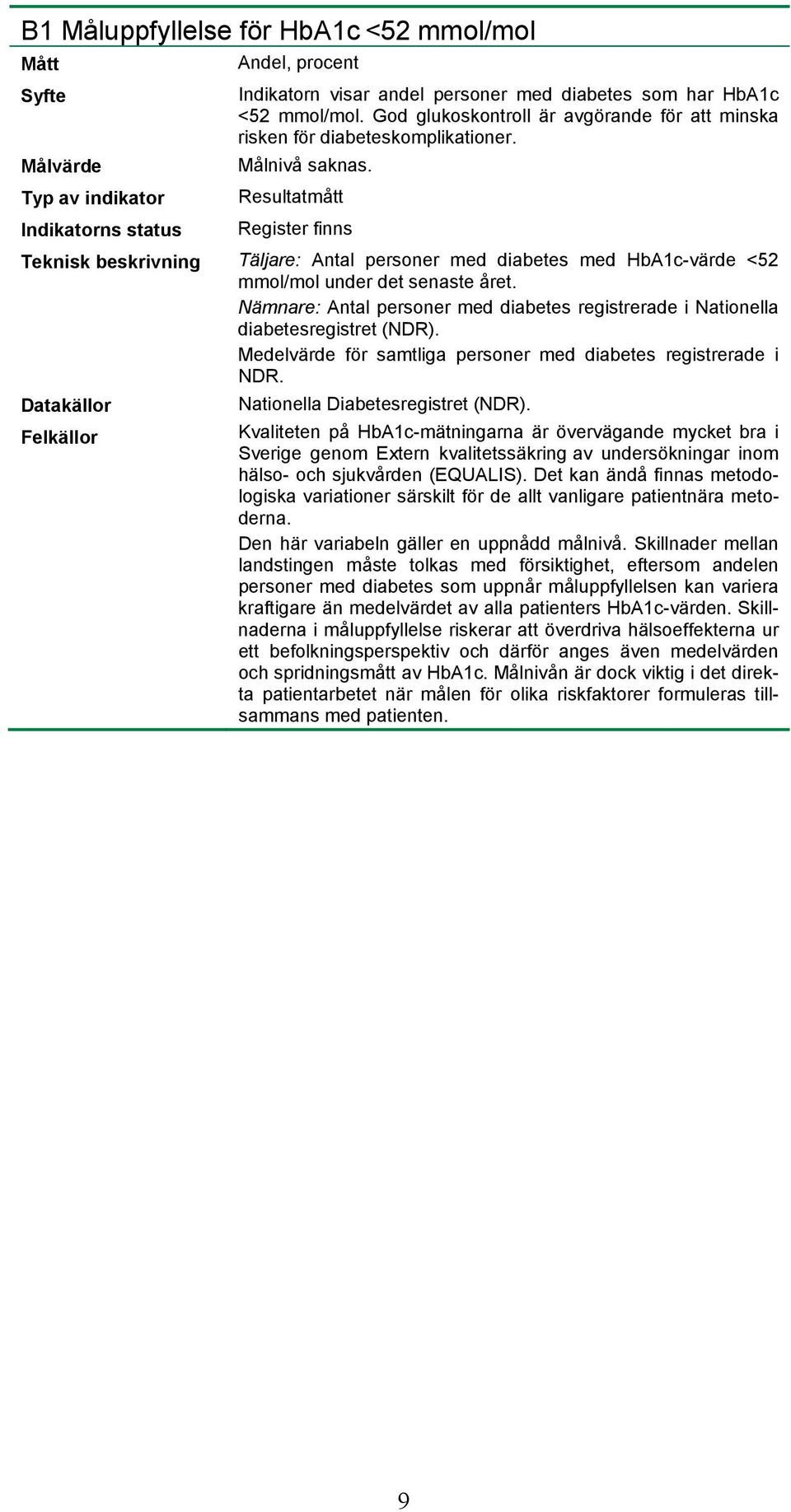 Nämnare: Antal personer med diabetes registrerade i Nationella diabetesregistret (NDR). Medelvärde för samtliga personer med diabetes registrerade i NDR. Nationella Diabetesregistret (NDR).