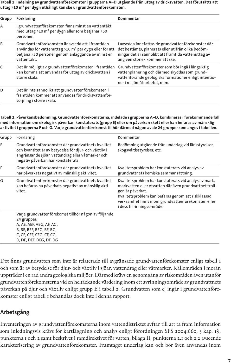 Grundvattenförekomsten är avsedd att i framtiden användas för vattenuttag >10 m 3 per dygn eller för att betjäna >50 personer genom anläggande av minst en vattentäkt.