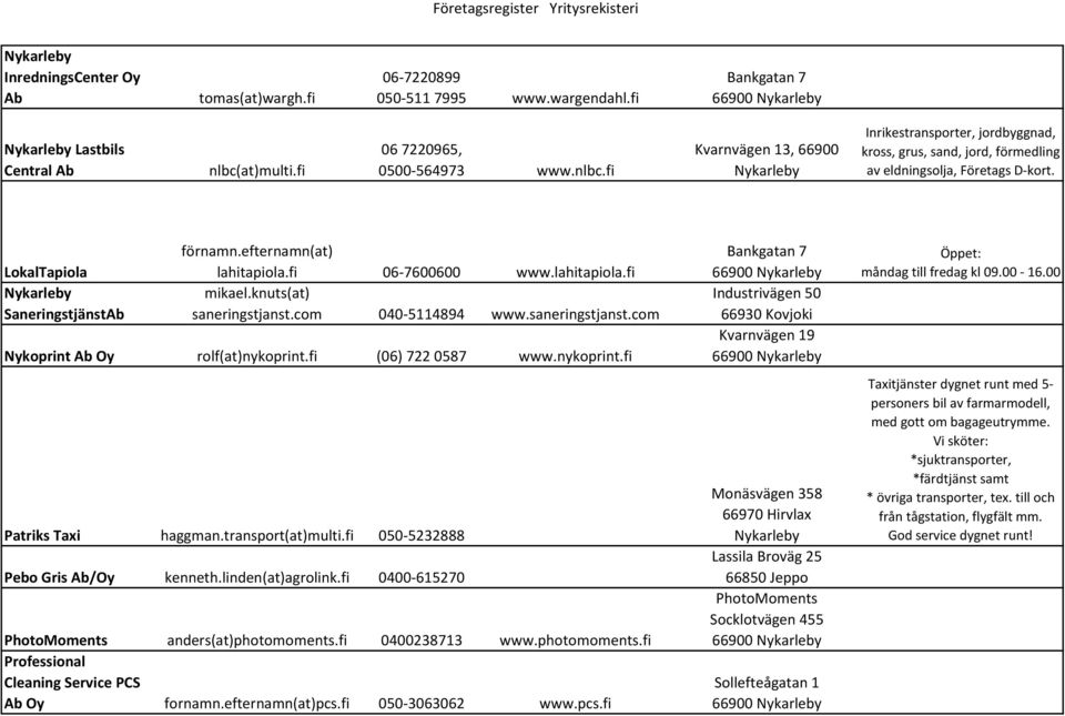 LokalTapiola SaneringstjänstAb förnamn.efternamn(at) lahitapiola.fi 06-7600600 www.lahitapiola.fi mikael.knuts(at) saneringstjanst.com 040-5114894 www.saneringstjanst.com Nykoprint Ab Oy rolf(at)nykoprint.