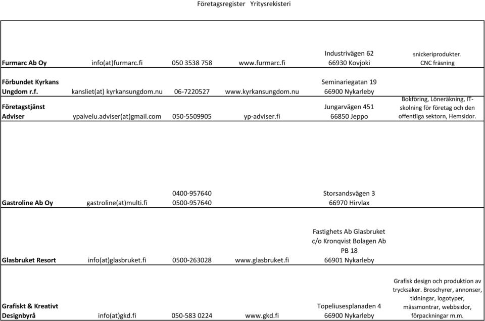 CNC fräsning Bokföring, Löneräkning, ITskolning för företag och den offentliga sektorn, Hemsidor. Gastroline Ab Oy gastroline(at)multi.