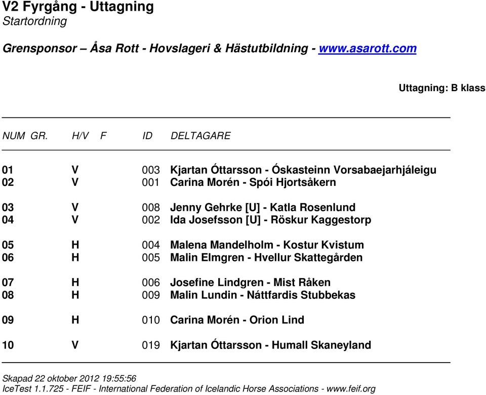 Josefsson [U] - Röskur Kaggestorp 05 H 004 Malena Mandelholm - Kostur Kvistum 06 H 005 Malin Elmgren - Hvellur Skattegården 07 H 006 Josefine Lindgren - Mist Råken 08 H 009 Malin