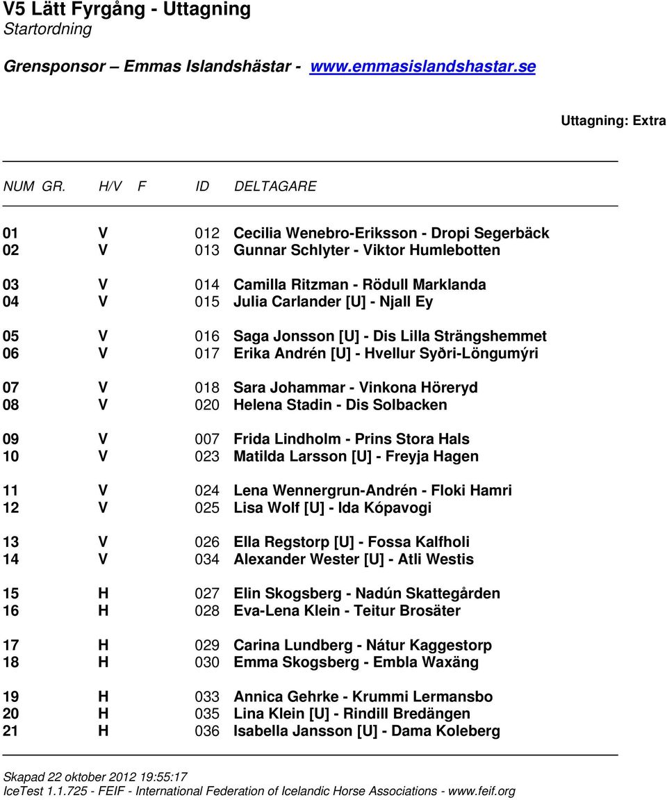 Ey 05 V 016 Saga Jonsson [U] - Dis Lilla Strängshemmet 06 V 017 Erika Andrén [U] - Hvellur Syðri-Löngumýri 07 V 018 Sara Johammar - Vinkona Höreryd 08 V 020 Helena Stadin - Dis Solbacken 09 V 007