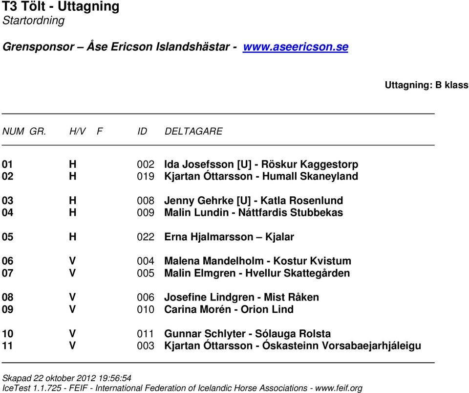 Náttfardis Stubbekas 05 H 022 Erna Hjalmarsson Kjalar 06 V 004 Malena Mandelholm - Kostur Kvistum 07 V 005 Malin Elmgren - Hvellur Skattegården 08 V 006 Josefine Lindgren - Mist Råken 09