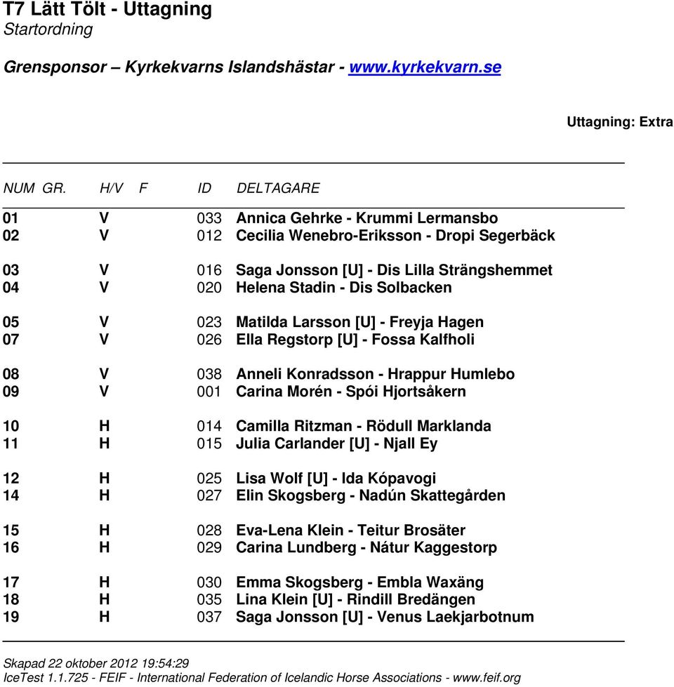 Solbacken 05 V 023 Matilda Larsson [U] - Freyja Hagen 07 V 026 Ella Regstorp [U] - Fossa Kalfholi 08 V 038 Anneli Konradsson - Hrappur Humlebo 09 V 001 Carina Morén - Spói Hjortsåkern 10 H 014