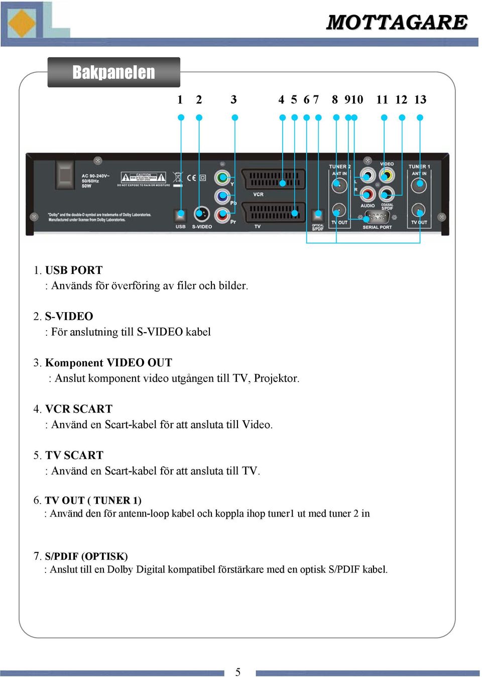 5. TV SCART : Använd en Scart-kabel för att ansluta till TV. 6.