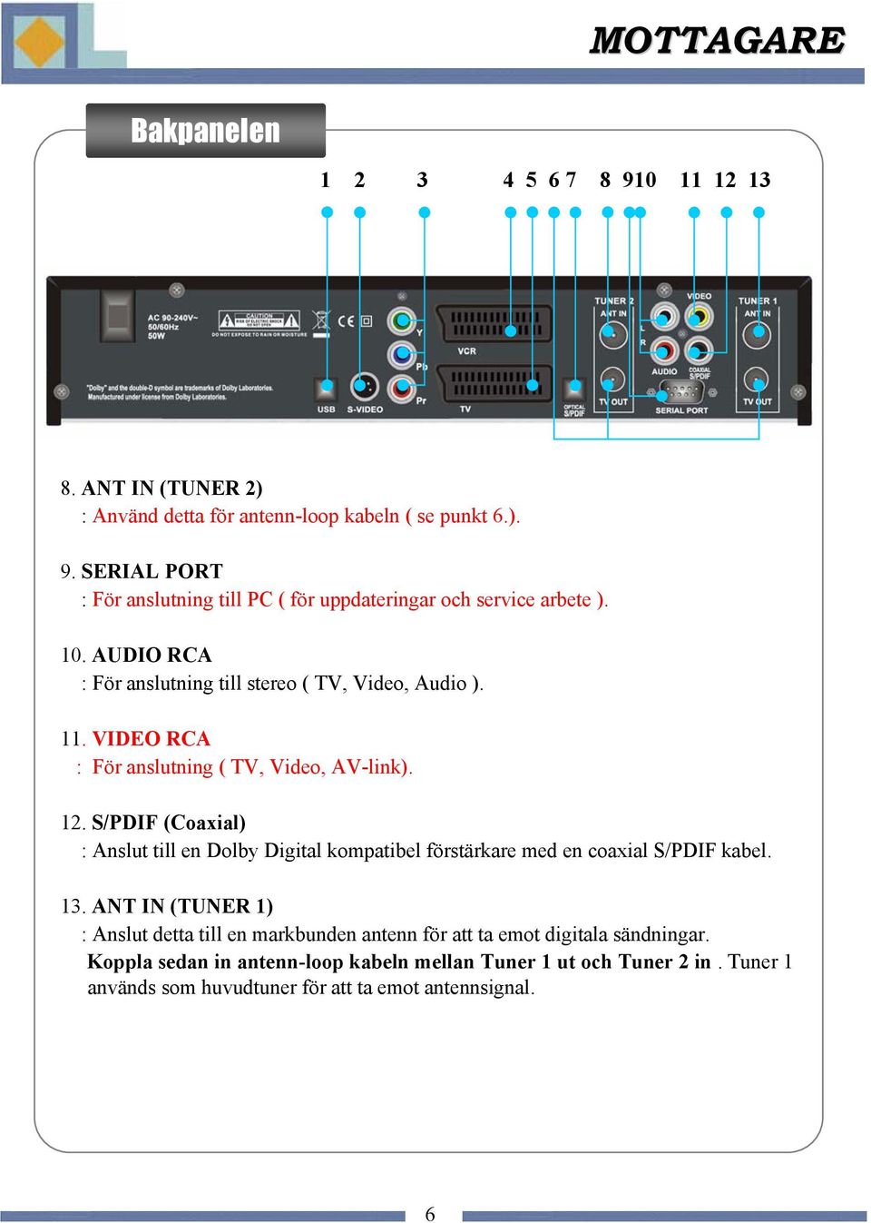 S/PDIF (Coaxial) : Anslut till en Dolby Digital kompatibel förstärkare med en coaxial S/PDIF kabel. 13.