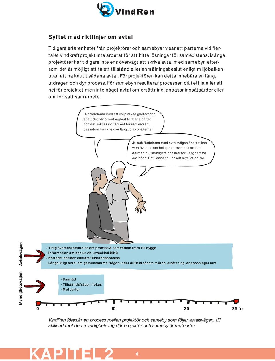 För projektören kan detta innebära en lång, utdragen och dyr process.
