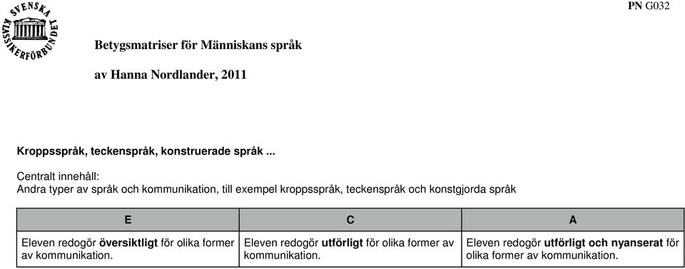 .. Andra typer av språk och kommunikation, till exempel kroppsspråk, teckenspråk och konstgjorda språk