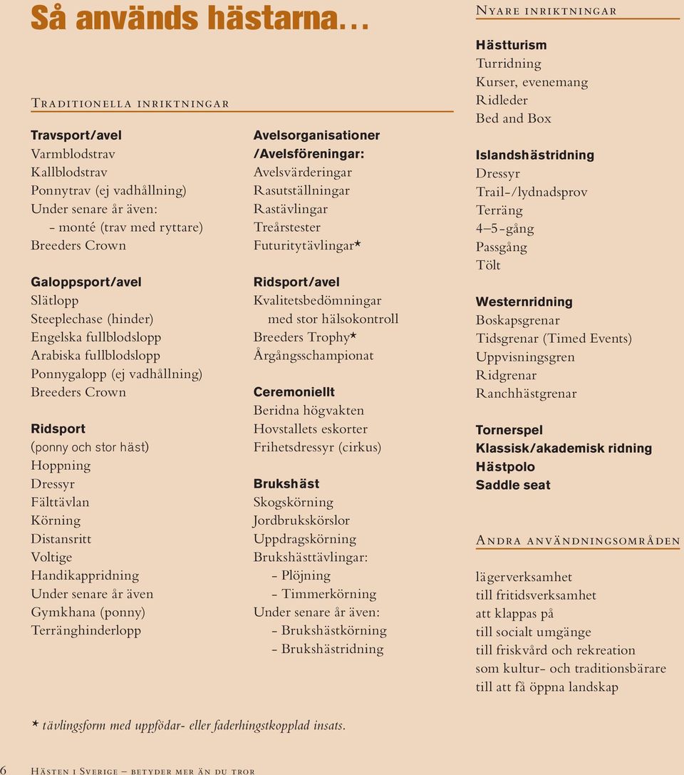 Voltige Handikappridning Under senare år även Gymkhana (ponny) Terränghinderlopp Avelsorganisationer /Avelsföreningar: Avelsvärderingar Rasutställningar Rastävlingar Treårstester Futuritytävlingar*