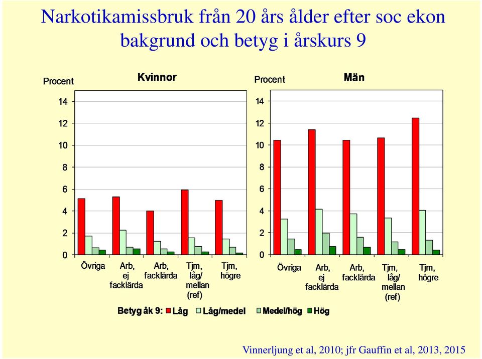 betyg i årskurs 9 Vinnerljung et