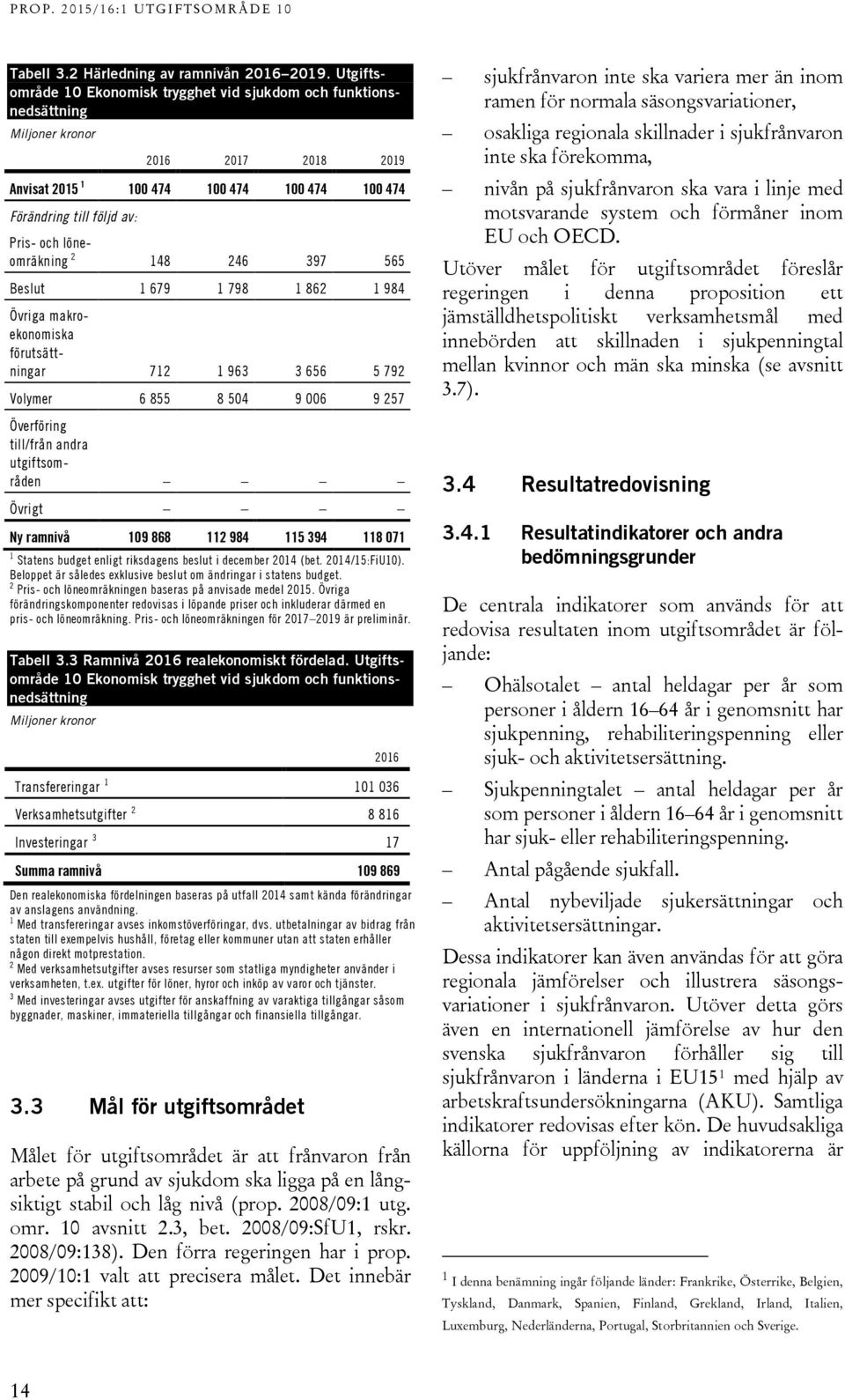 löneomräkning 2 148 246 397 565 Beslut 1 679 1 798 1 862 1 984 Övriga makroekonomiska förutsättningar 712 1 963 3 656 5 792 Volymer 6 855 8 504 9 006 9 257 Överföring till/från andra utgiftsområden