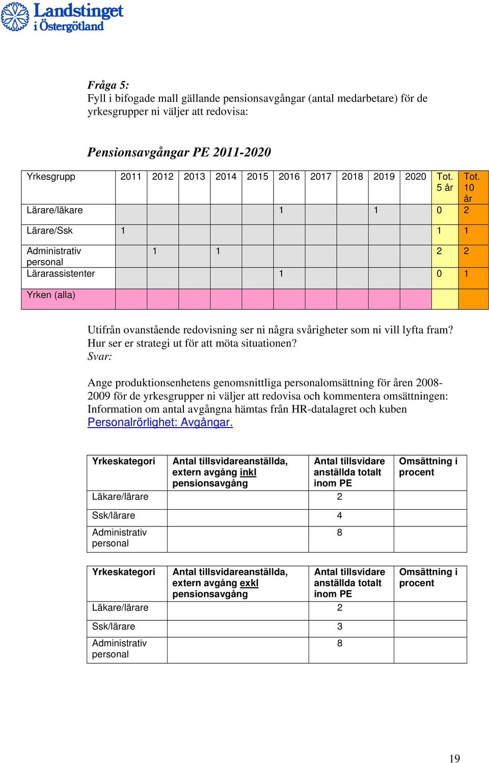 10 år Utifrån ovanstående redovisning ser ni några svårigheter som ni vill lyfta fram? Hur ser er strategi ut för att möta situationen?