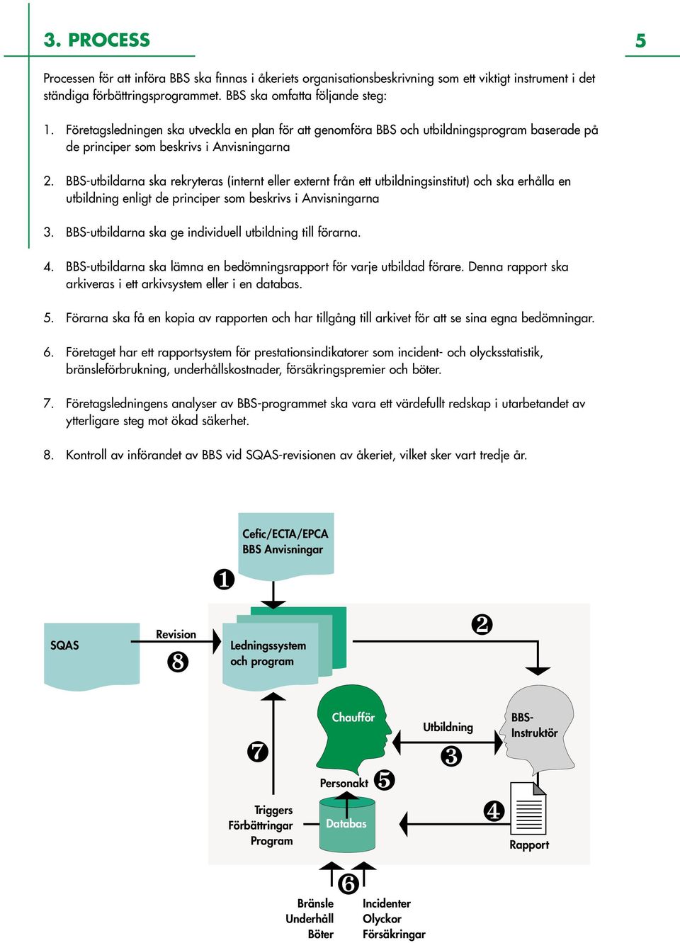 BBS-utbildarna ska rekryteras (internt eller externt från ett utbildningsinstitut) och ska erhålla en utbildning enligt de principer som beskrivs i Anvisningarna 3.