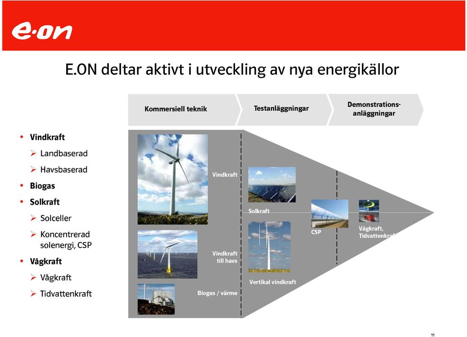 Vindkraft Solkraft Solceller Koncentrerad solenergi, CSP Vågkraft Vindkraft till